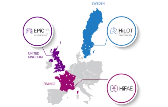 Et kort over Europa, med Frankrig, Sverige og Storbritannien skraveret henholdsvis magenta, blå og lilla, for at vise, at det er de lande, hvor HFT-studier i øjeblikket finder sted. Der er cirkler med navnene på undersøgelserne, der peger på hvert relevant land.