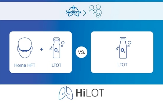 Et diagram om HiLOT-studiet med symboler, der repræsenterer HFT og LTOT på hospitalet og i hjemmet