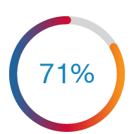 healthcare-professional-digital-health-stat-circle-71