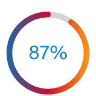 healthcare-professional-digital-health-stat-circle-87