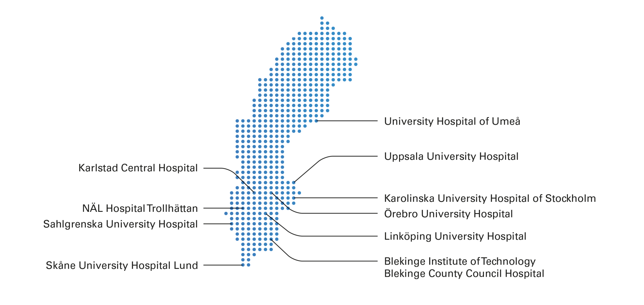 Et grafisk kort over Sverige med markører, der angiver placeringen af de 10 akademiske centre, hvor HiLOT-studiet finder sted